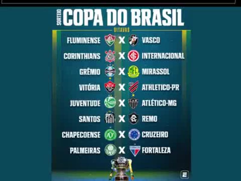 Sorteio da Copa do Brasil 2026 revela grandes duelos nas oitavas