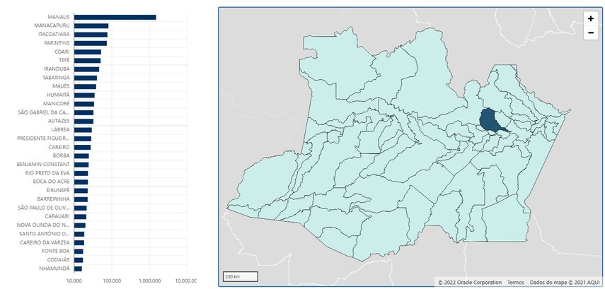 Eleitorado do Amazonas cresce 5,7% para as Eleições 2026