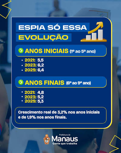 Manaus conquista destaque nacional no Ideb 2025